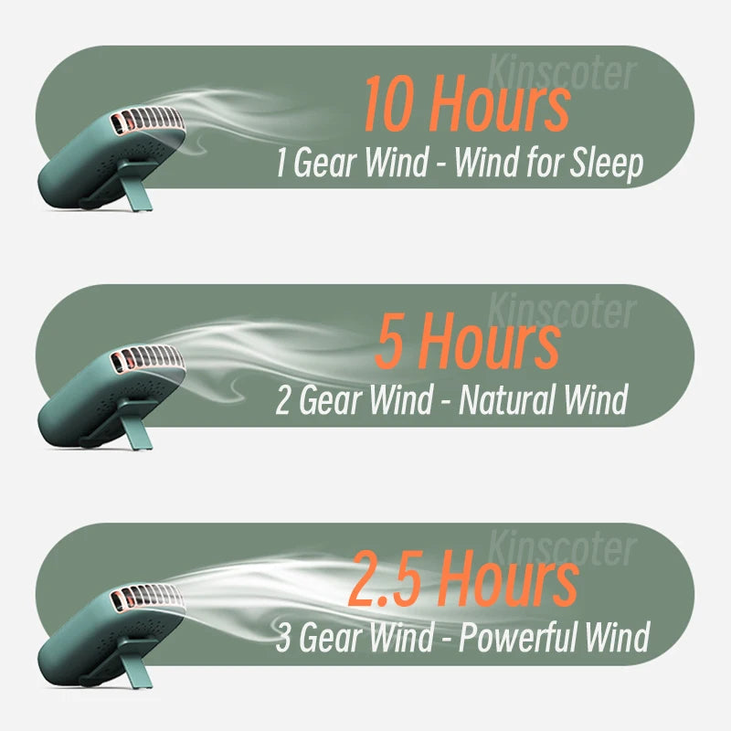 Tragbarer Halsventilator – USB Wiederaufladbar, 1800mAh